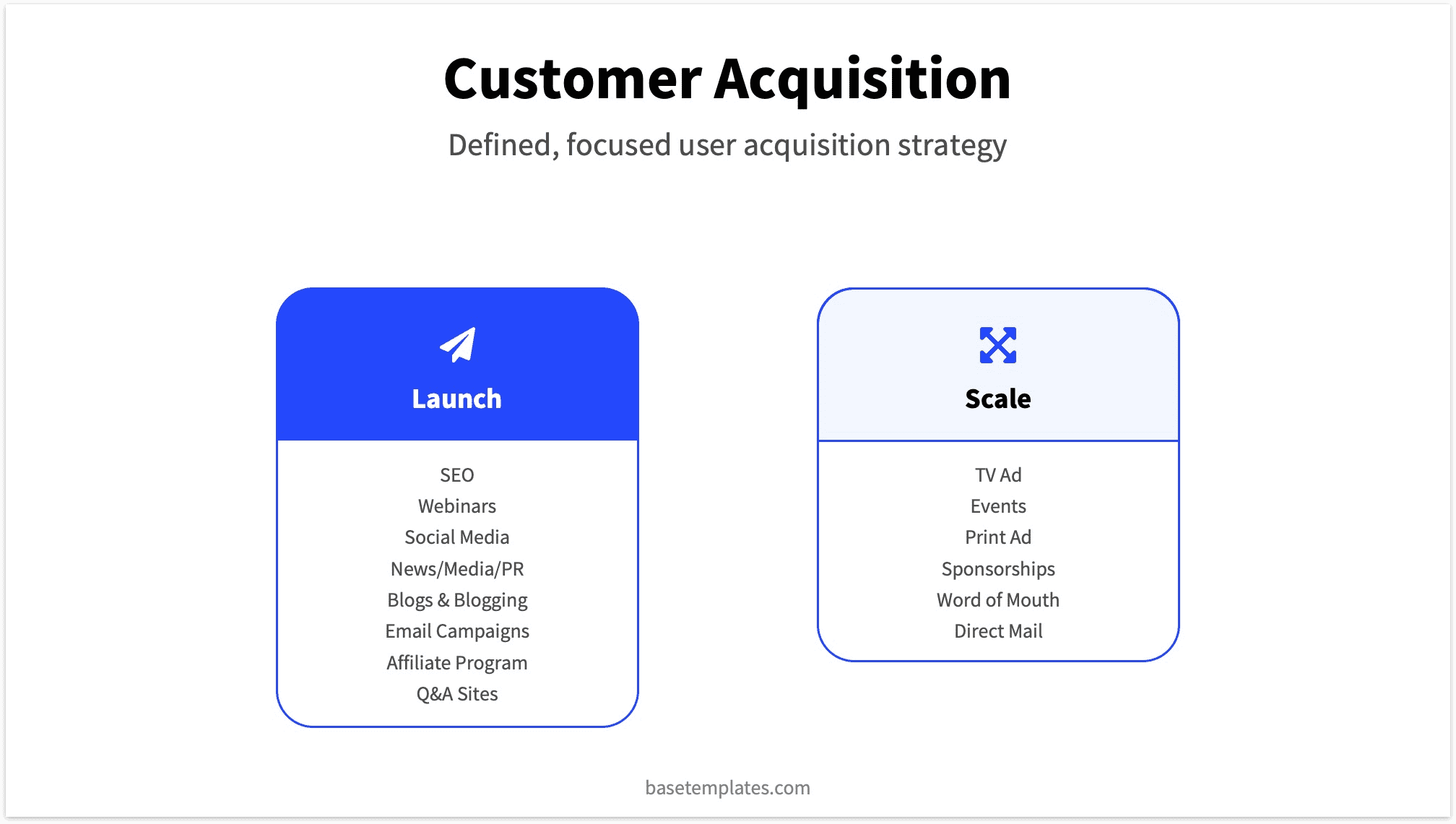 Strategy Customer Acquisition for Pitch Deck