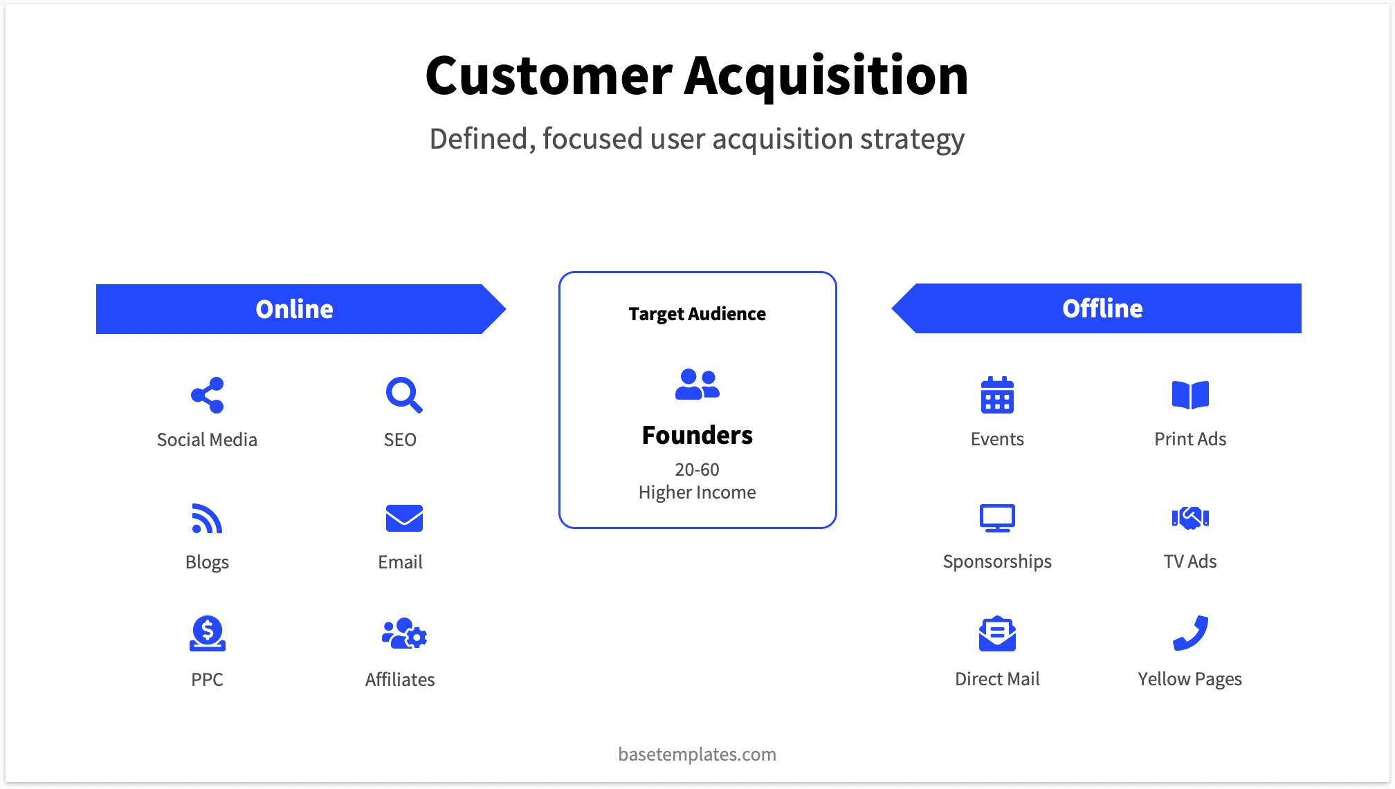 Pitch Deck Template CAC Slide Example