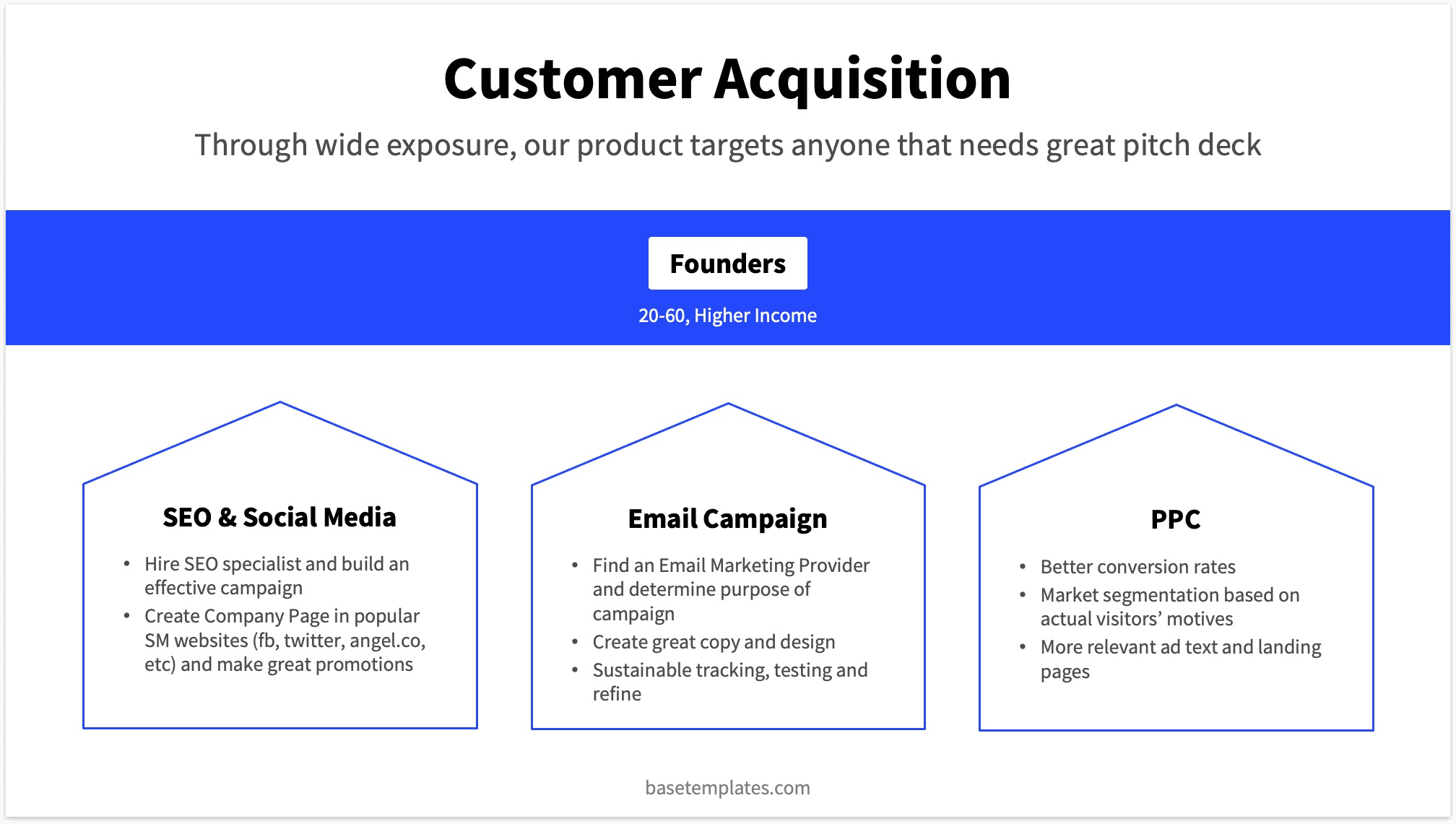 Slide Option Customer Aquisition