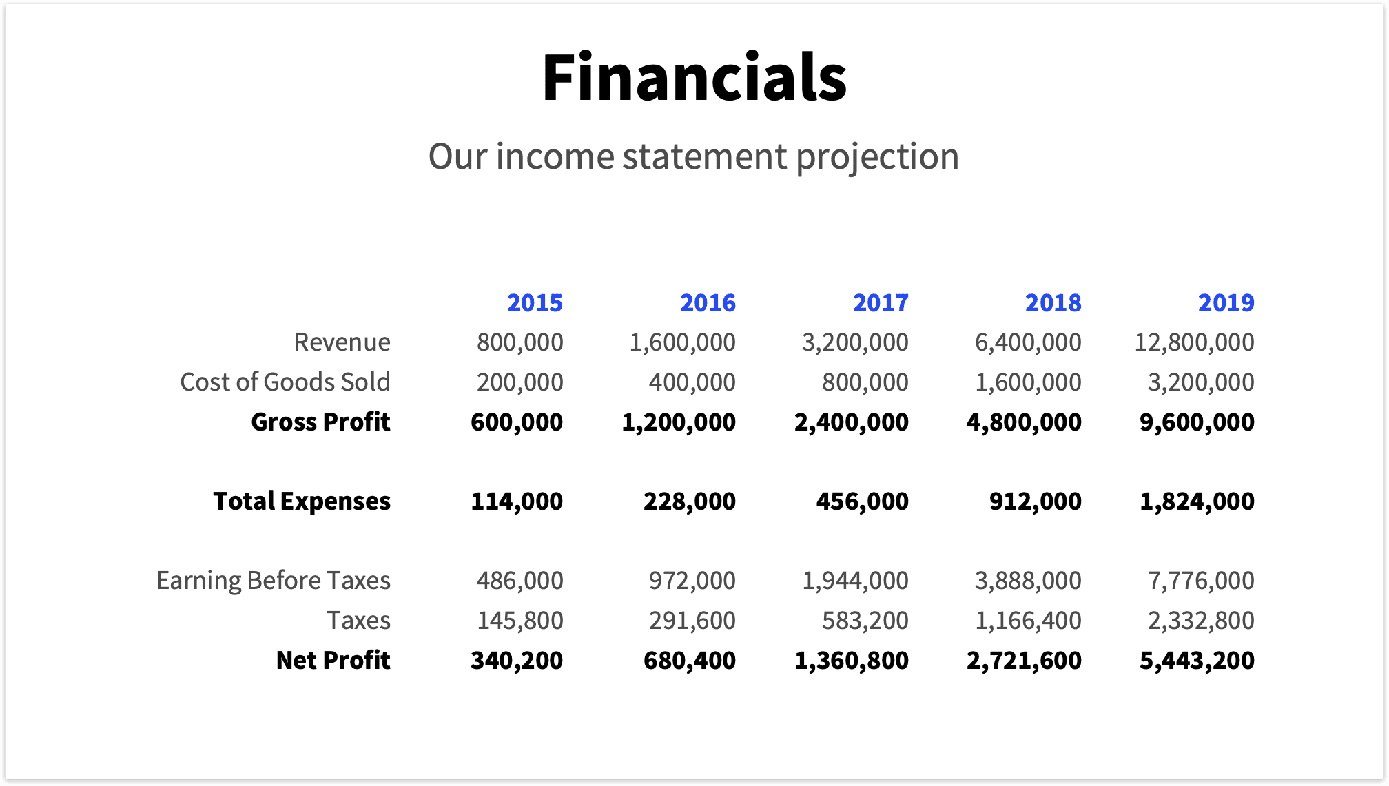 Financials Slide Pitch Deck Template