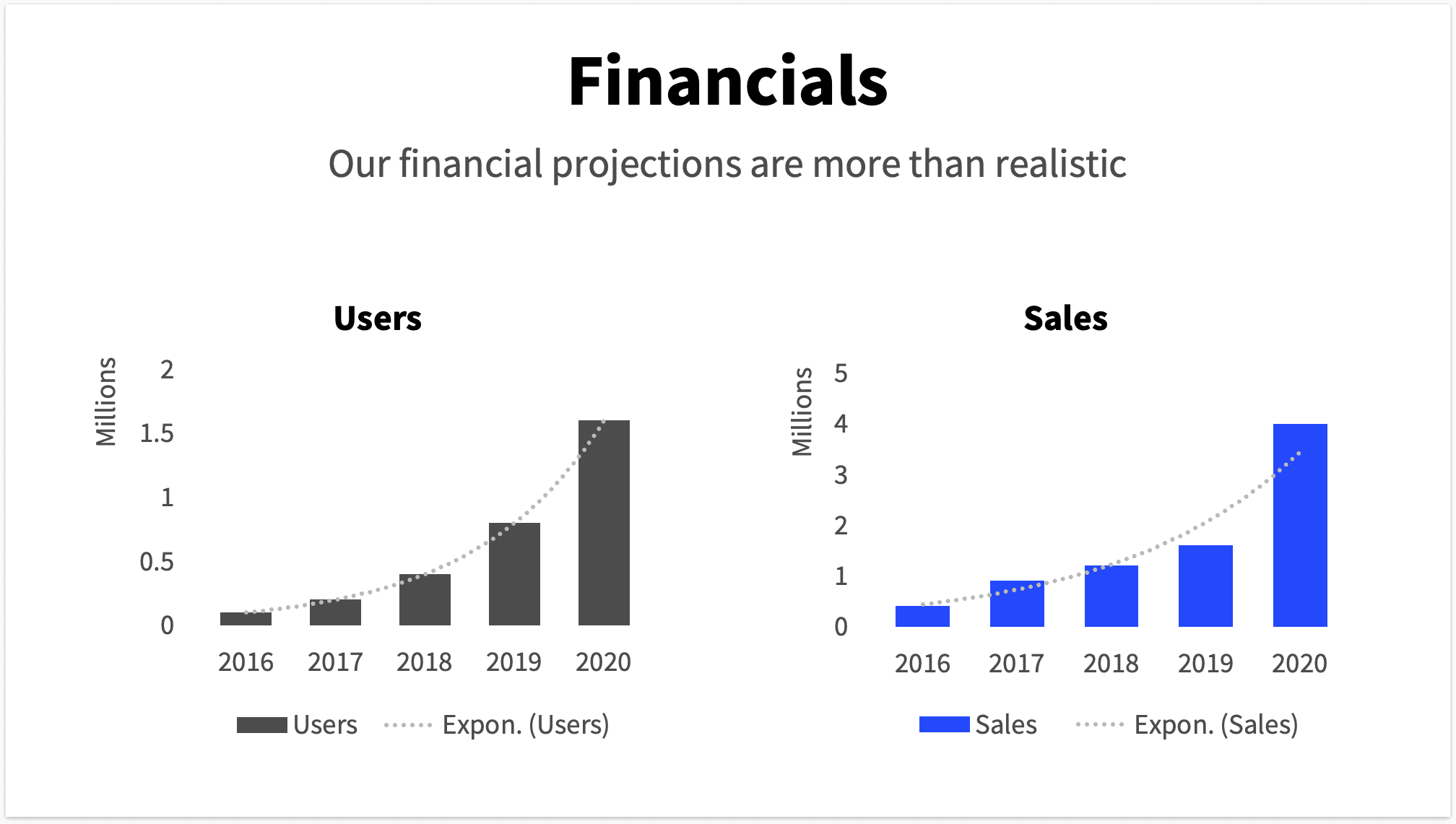 User Growth Financial Slide Example in Pitch Deck