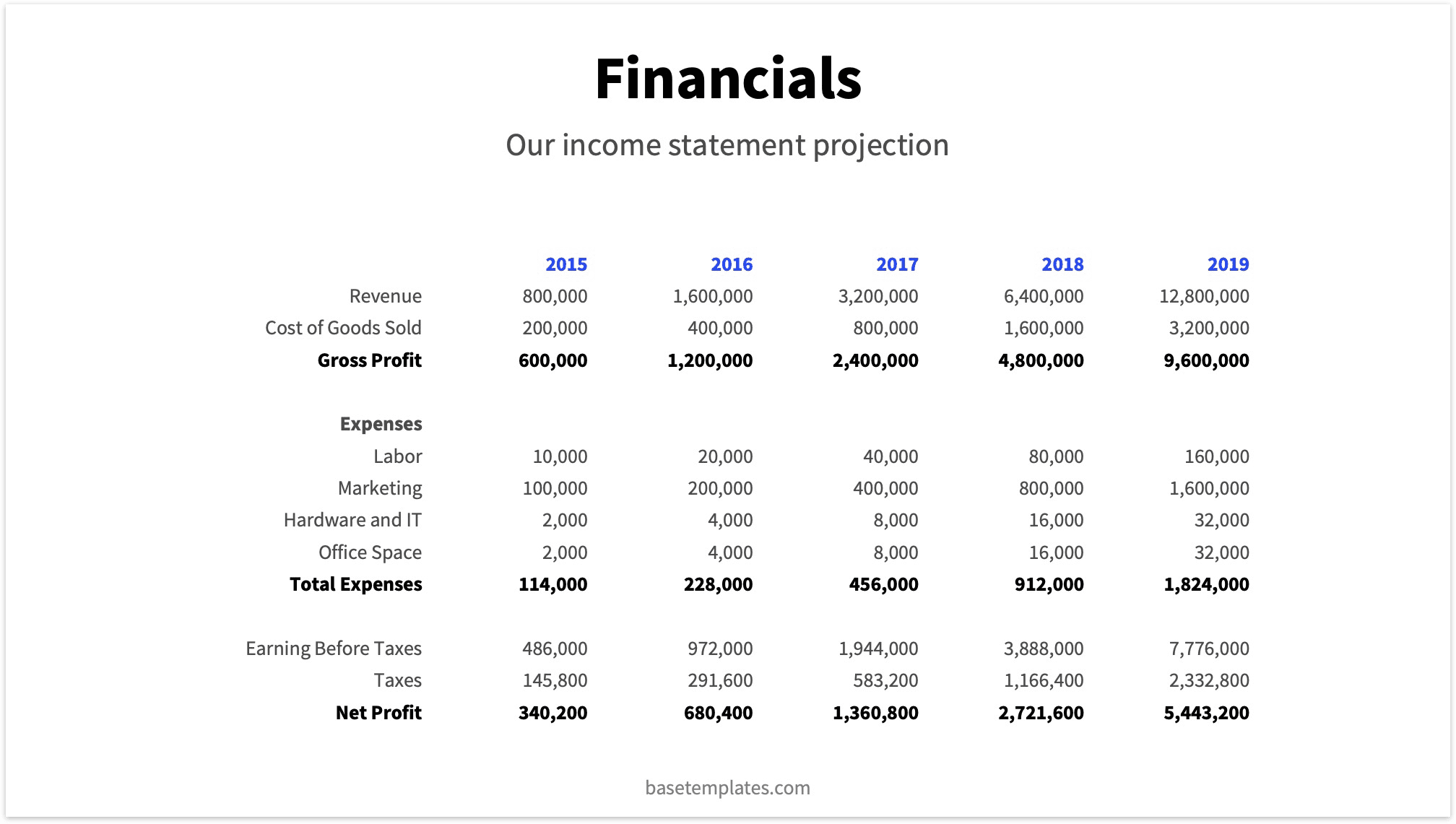 Reading Version of Financial Slide 