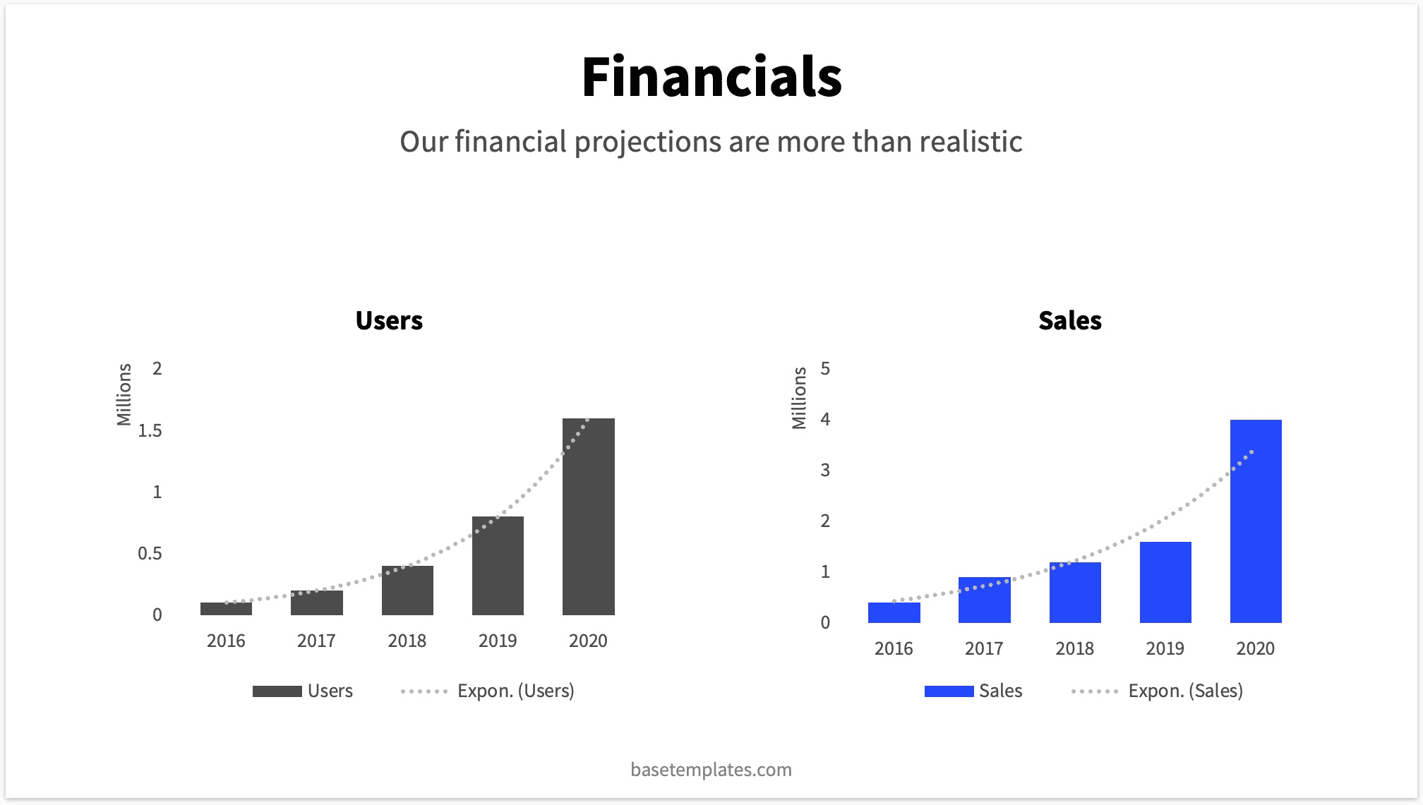 Reading Pitch Deck Financial Slide