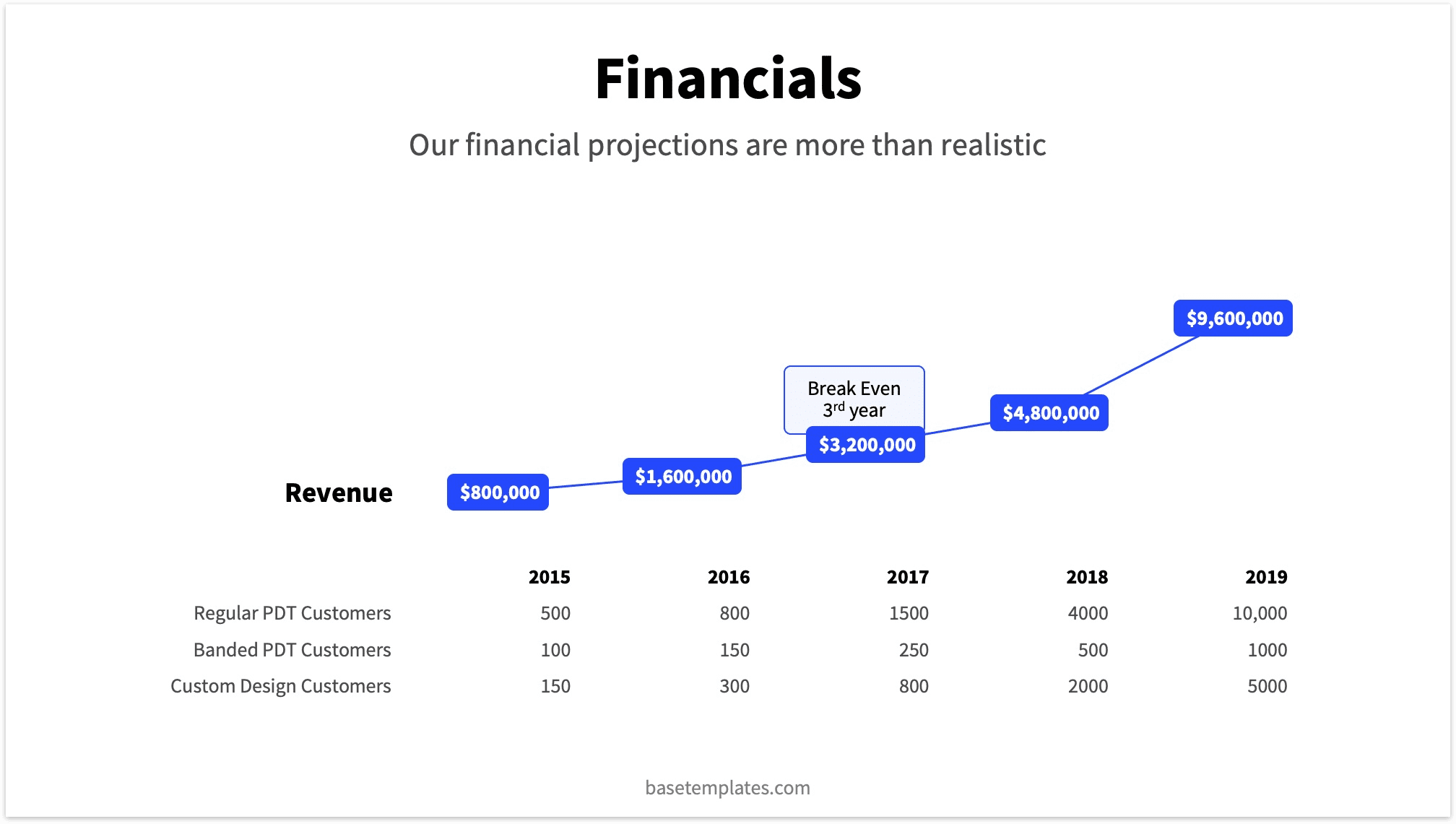 Growth Slide Example Pitch Deck