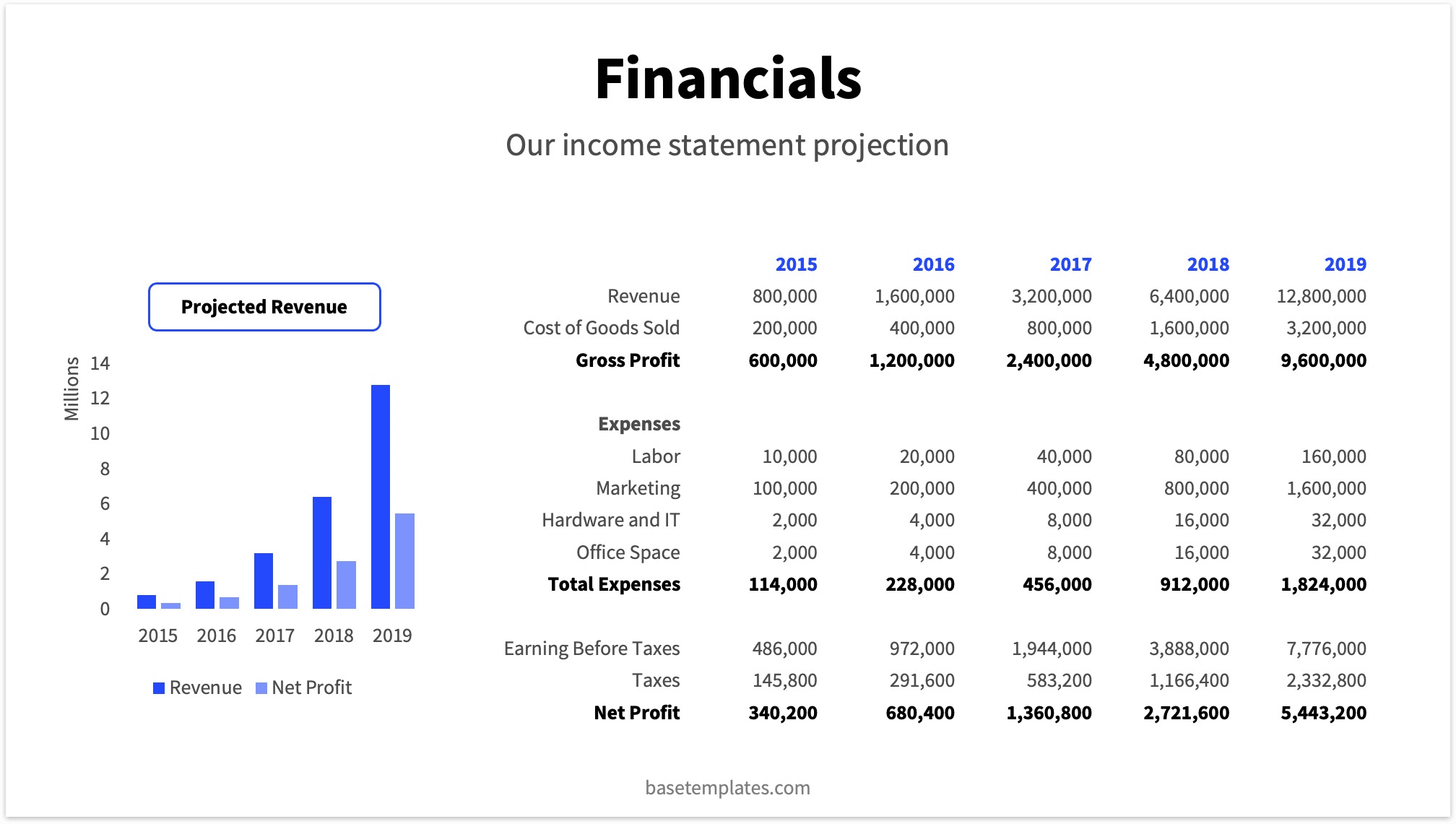 Financial Example Slide for Pitch Deck