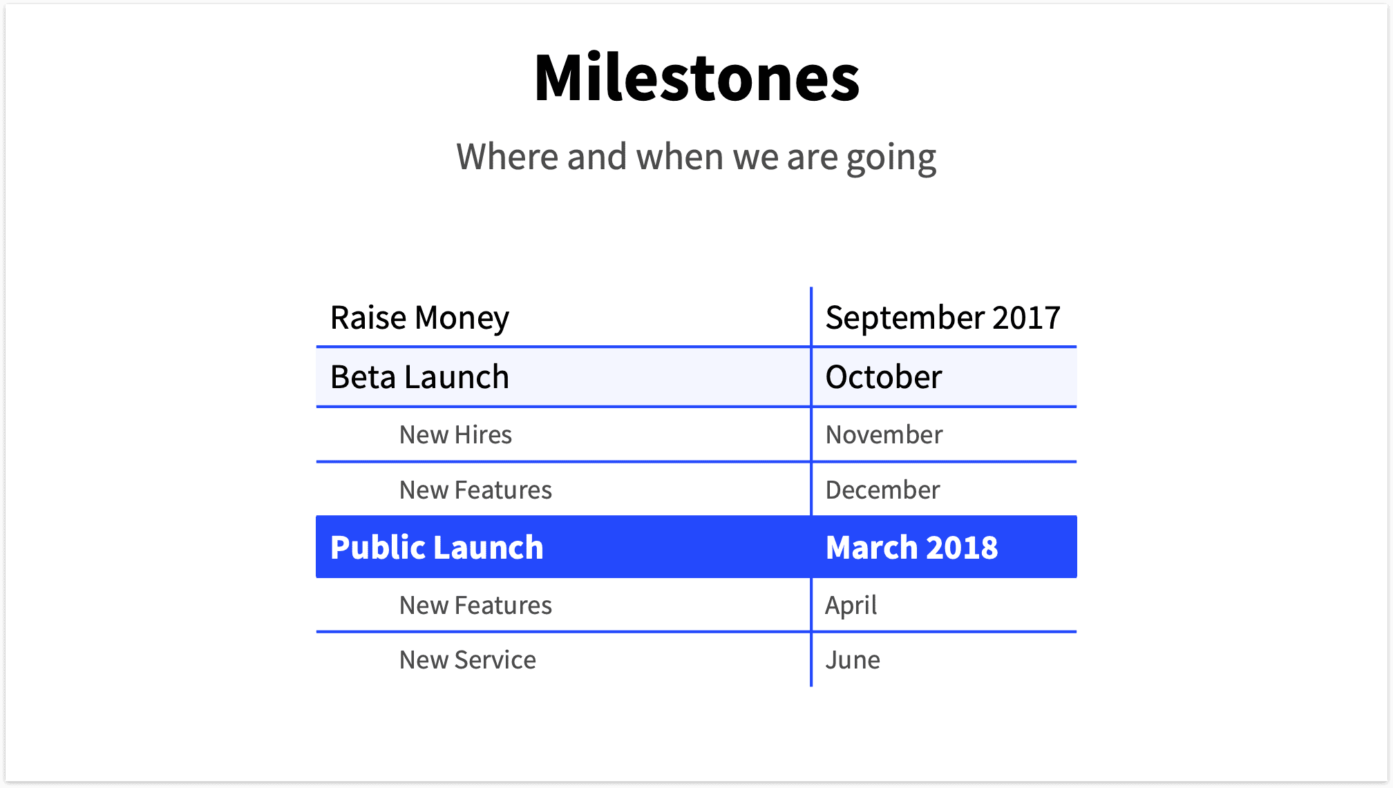 Milestones Slide Pitch Deck Template