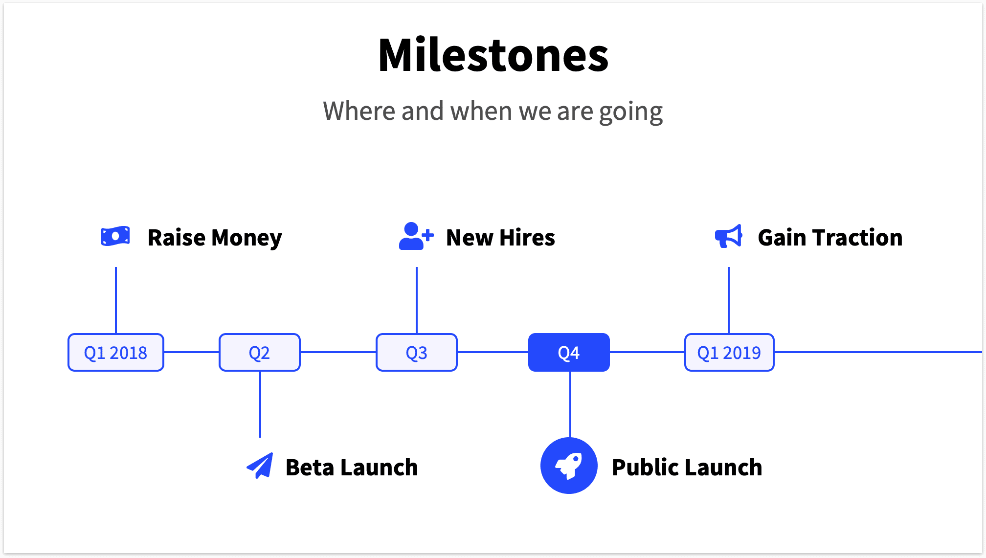 Milestones Slide Pitch Deck Template Timeline