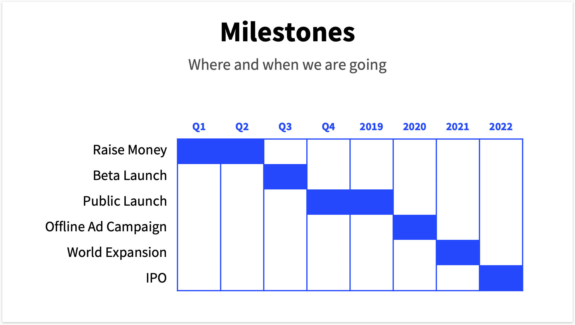 Milestones Slide Gant Chart Pitch Deck Template