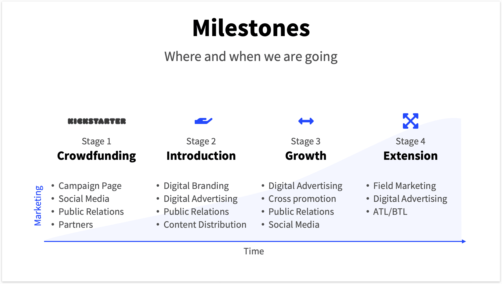 Milestones Slide Pitch Deck Template with Graph