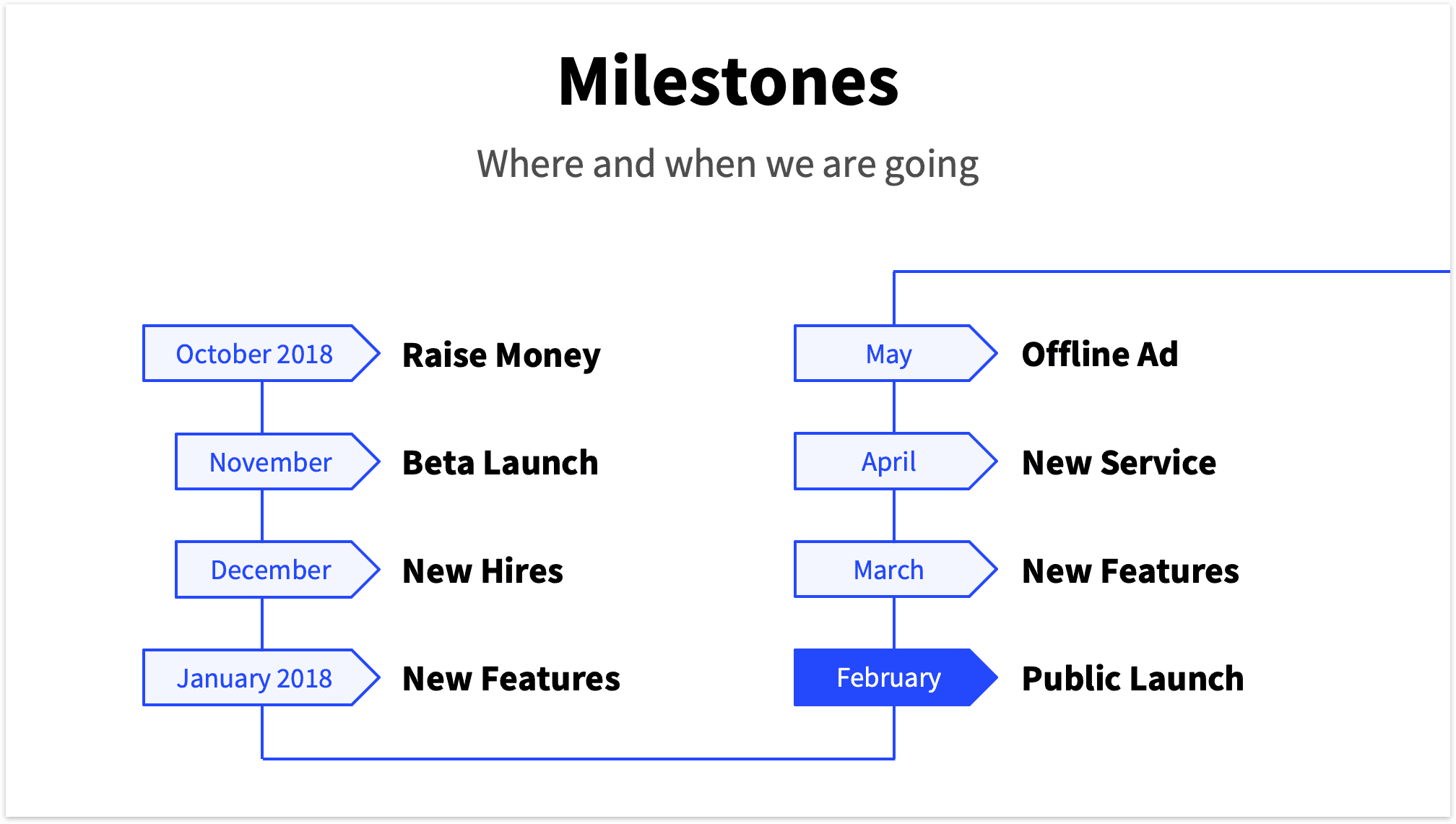 Flow Diagram on Milestones Slide for Pitch Deck