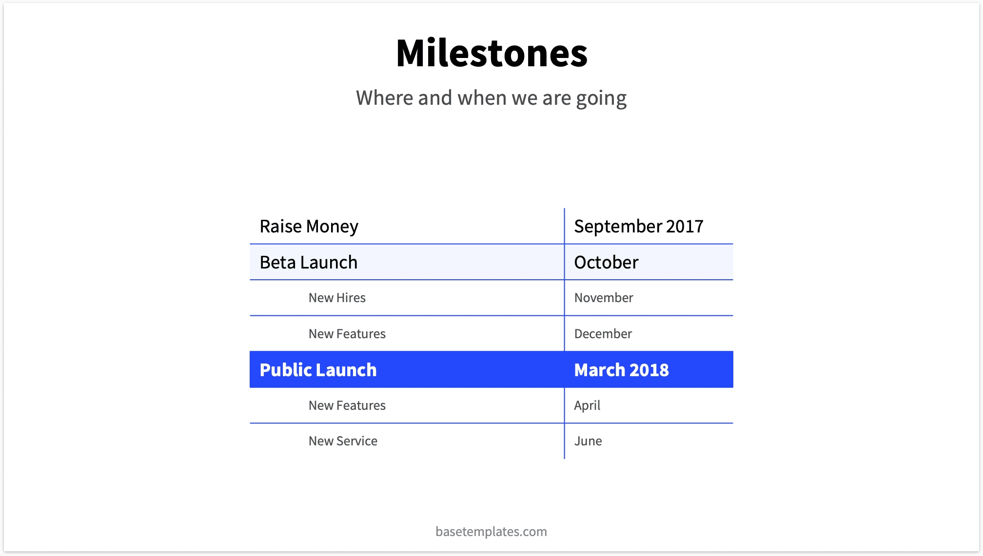 Launch Plan Milestones Slide