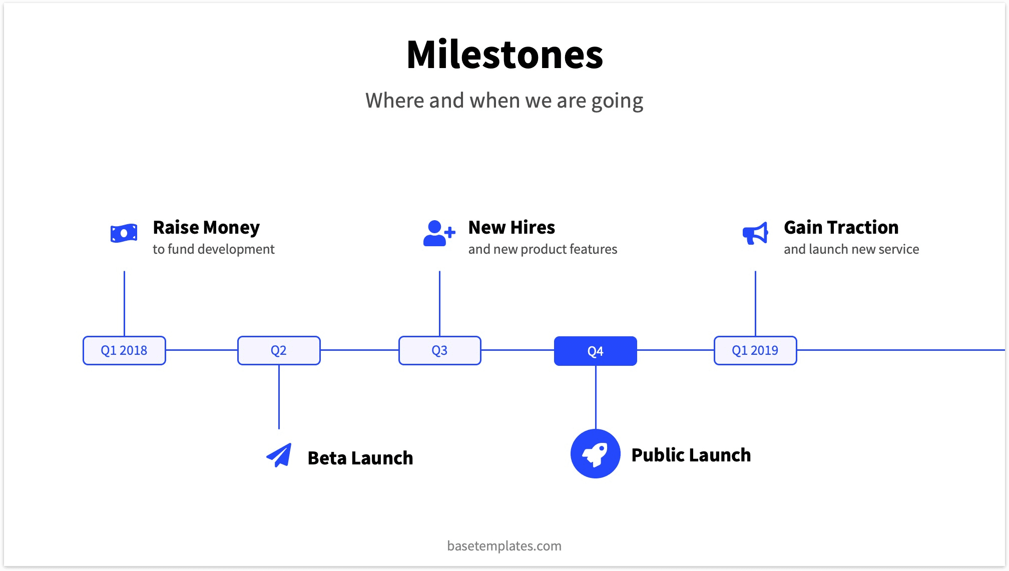 Timeline Pitch Deck Template