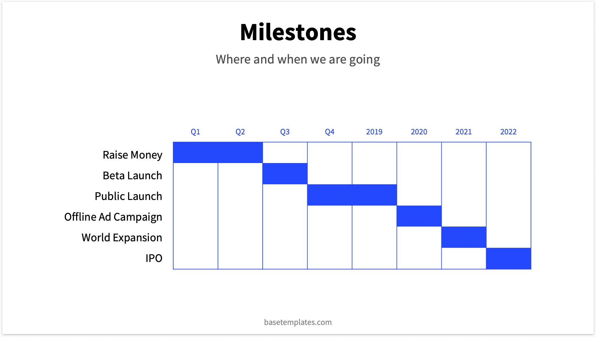 Gant Chart Milestones Slide Pitch Deck