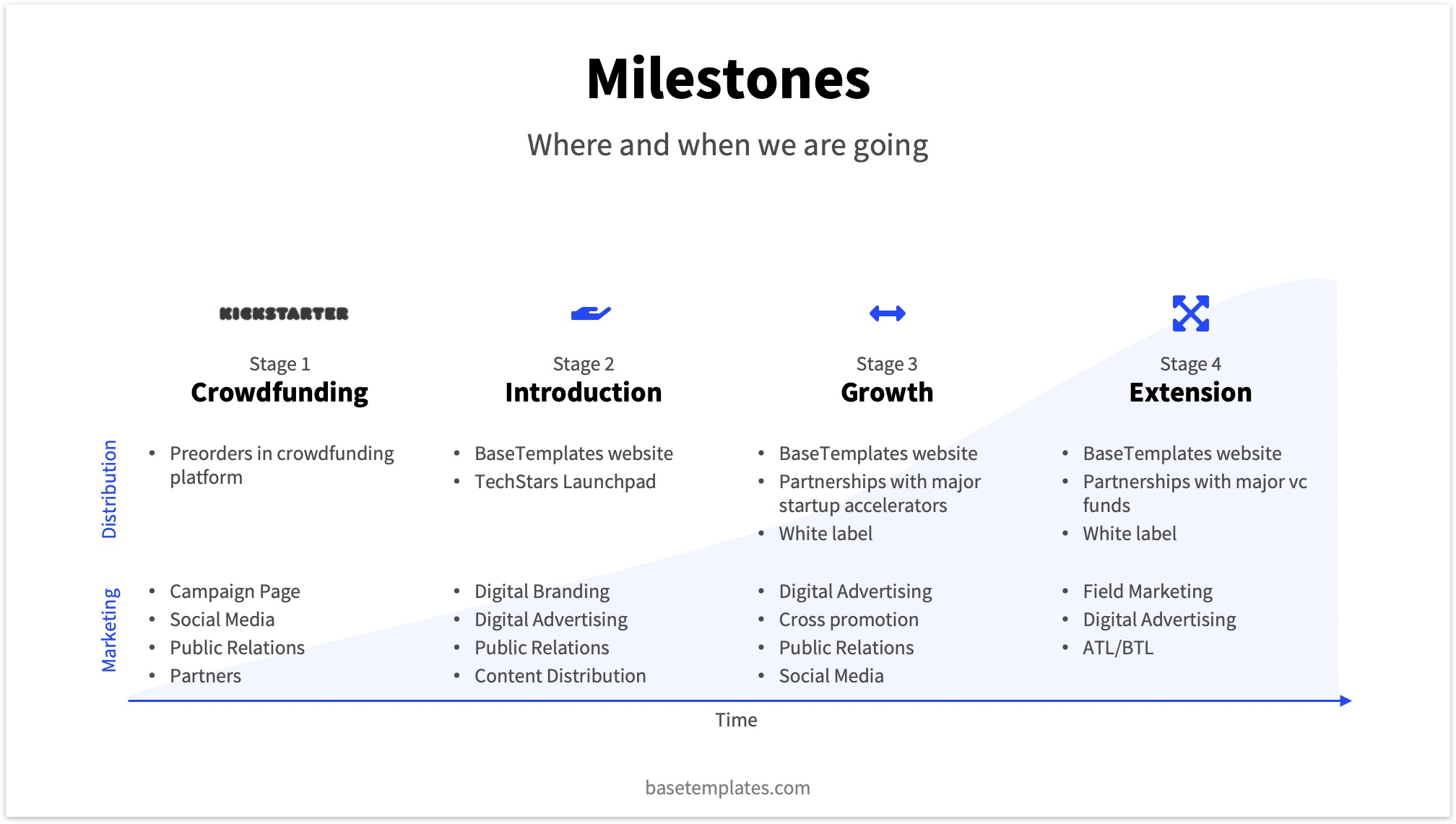 Milestones Slide Pitch Deck Option for Reading Version