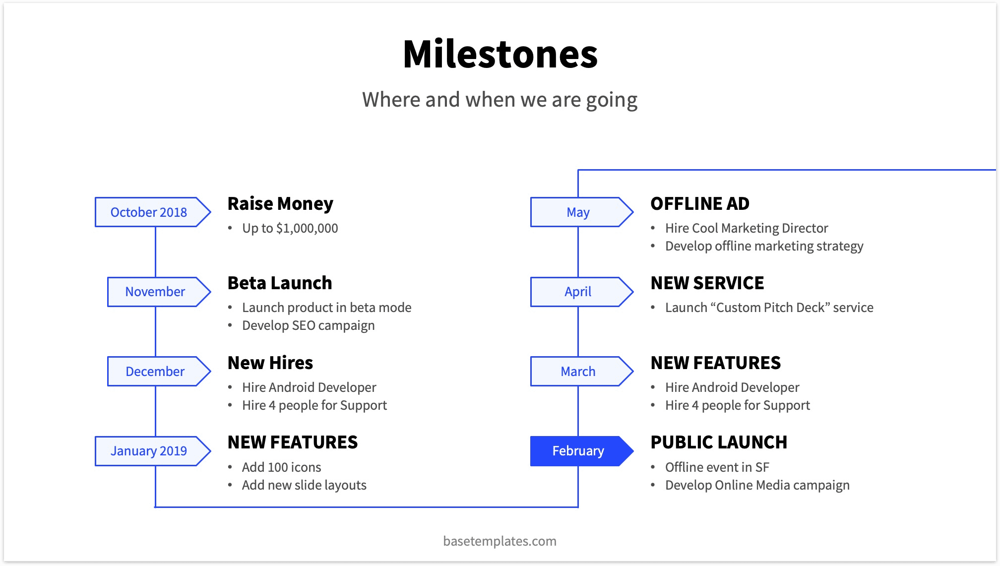 Detailled Next Steps Slide for Pitch Deck