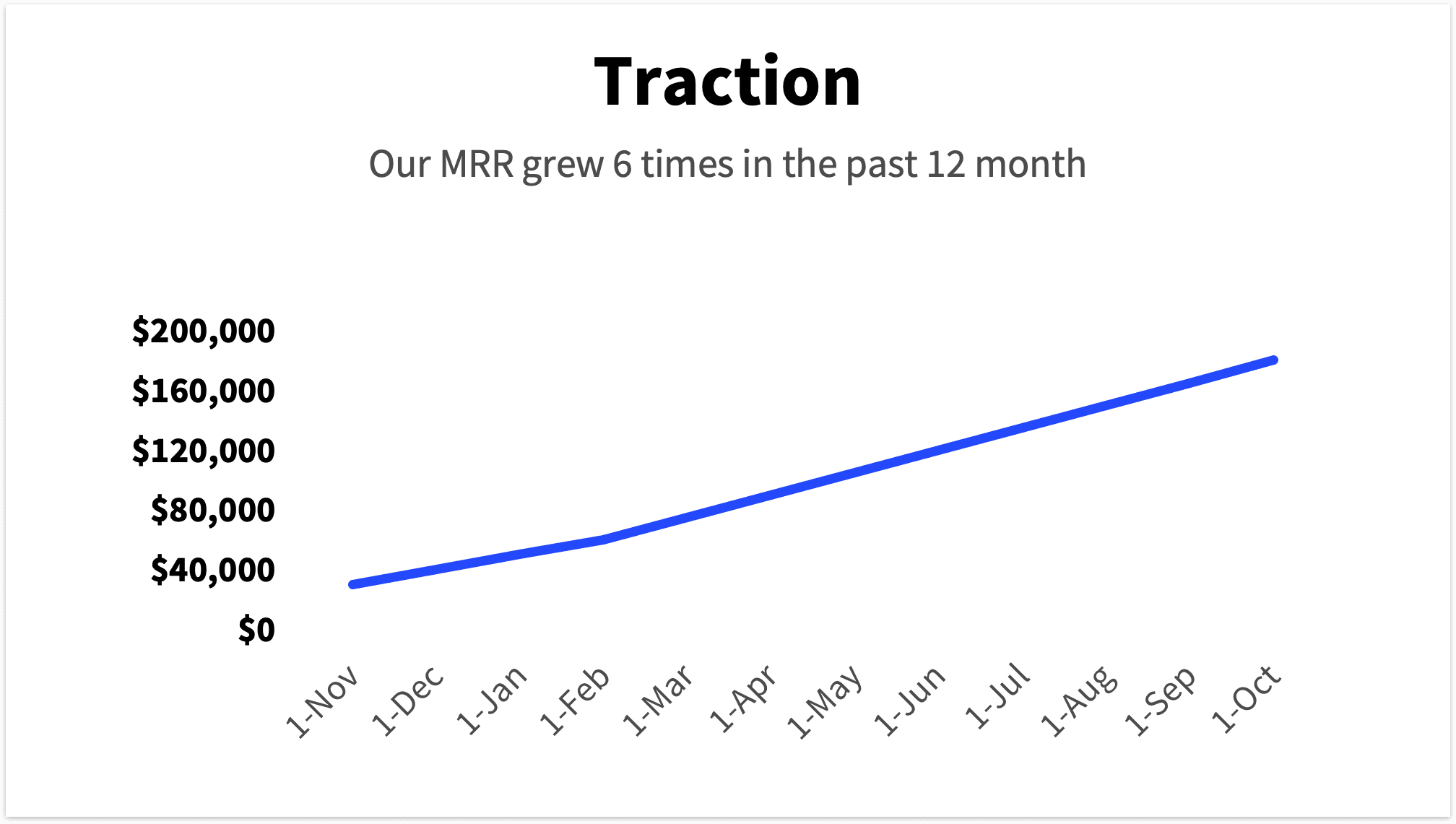 Traction Slide MRR Pitch Deck Template