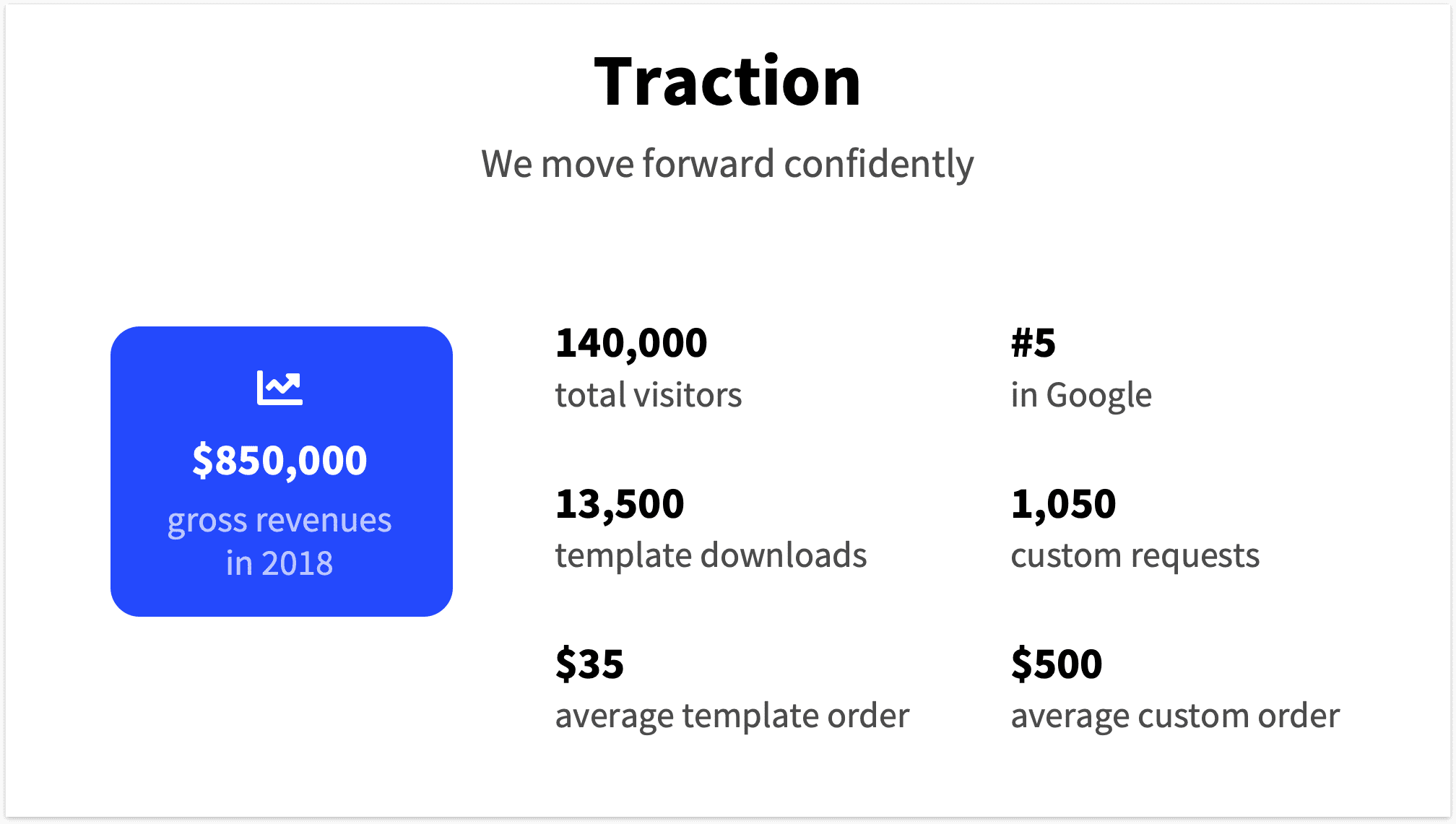 Traction Slide Numbers Pitch Deck 