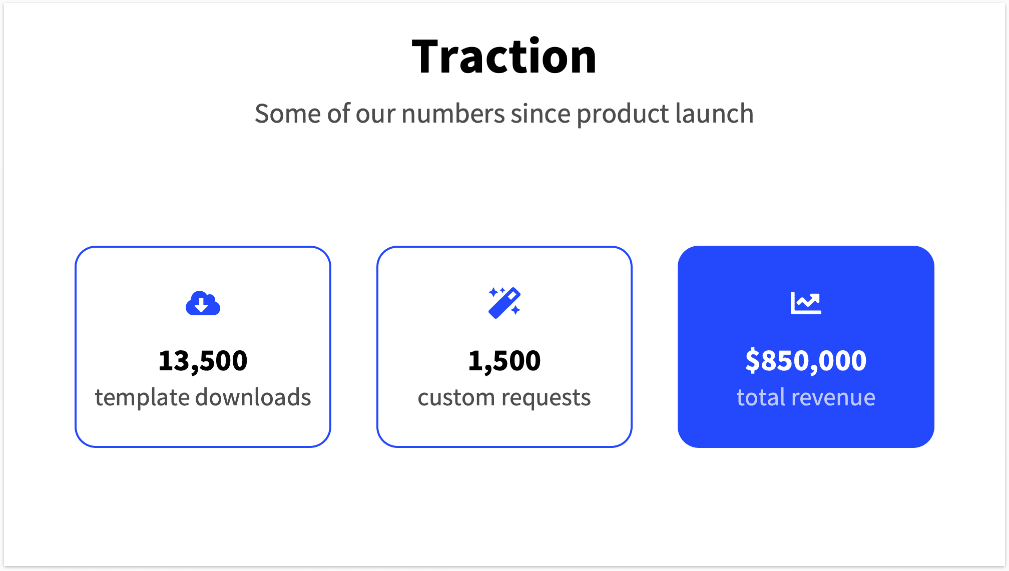 Traction Slide with Revenue Numbers Pitch Deck