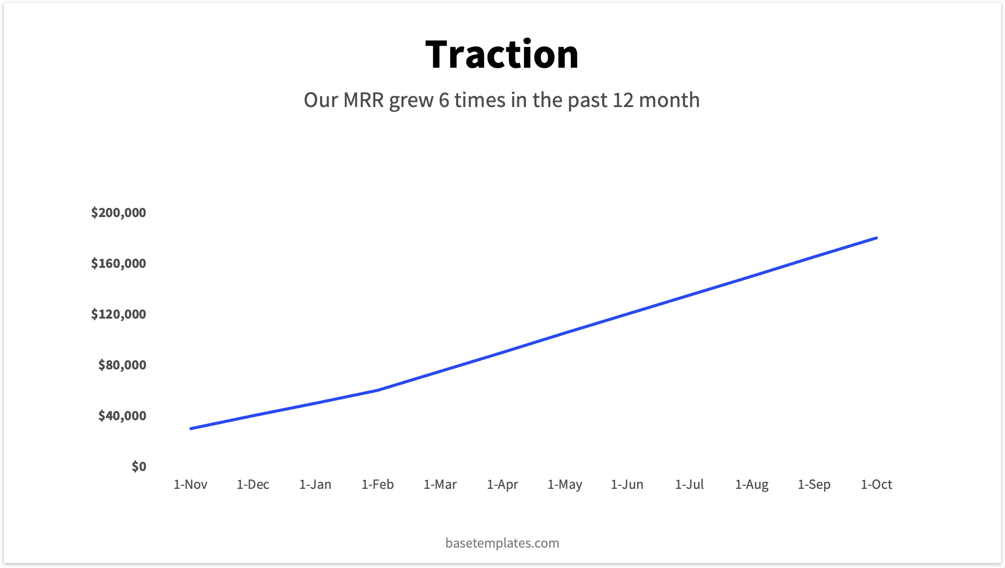 Traction Slide Example MRR