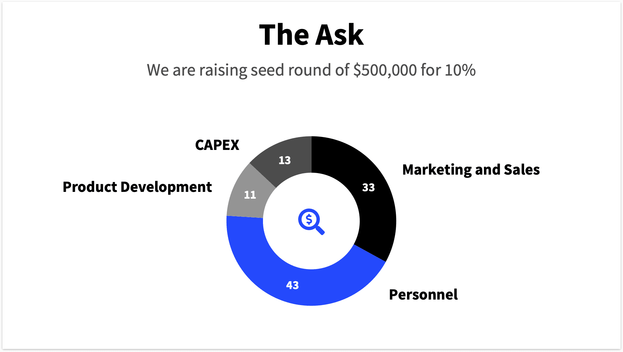 Use of Funds on Ask Slide of Pitch Deck Template