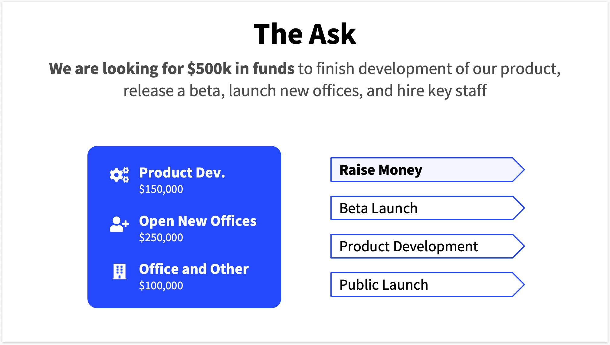 Ask Slide with use of funds section 