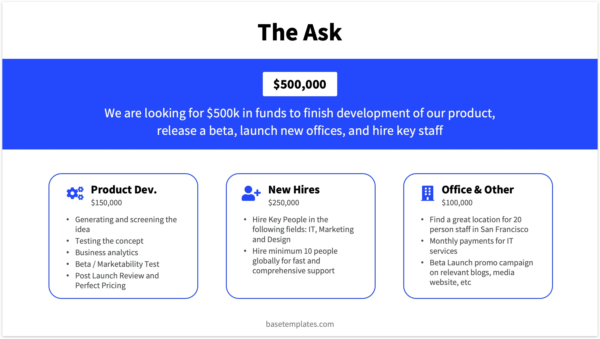 Example The Ask Slide for Pitch Deck