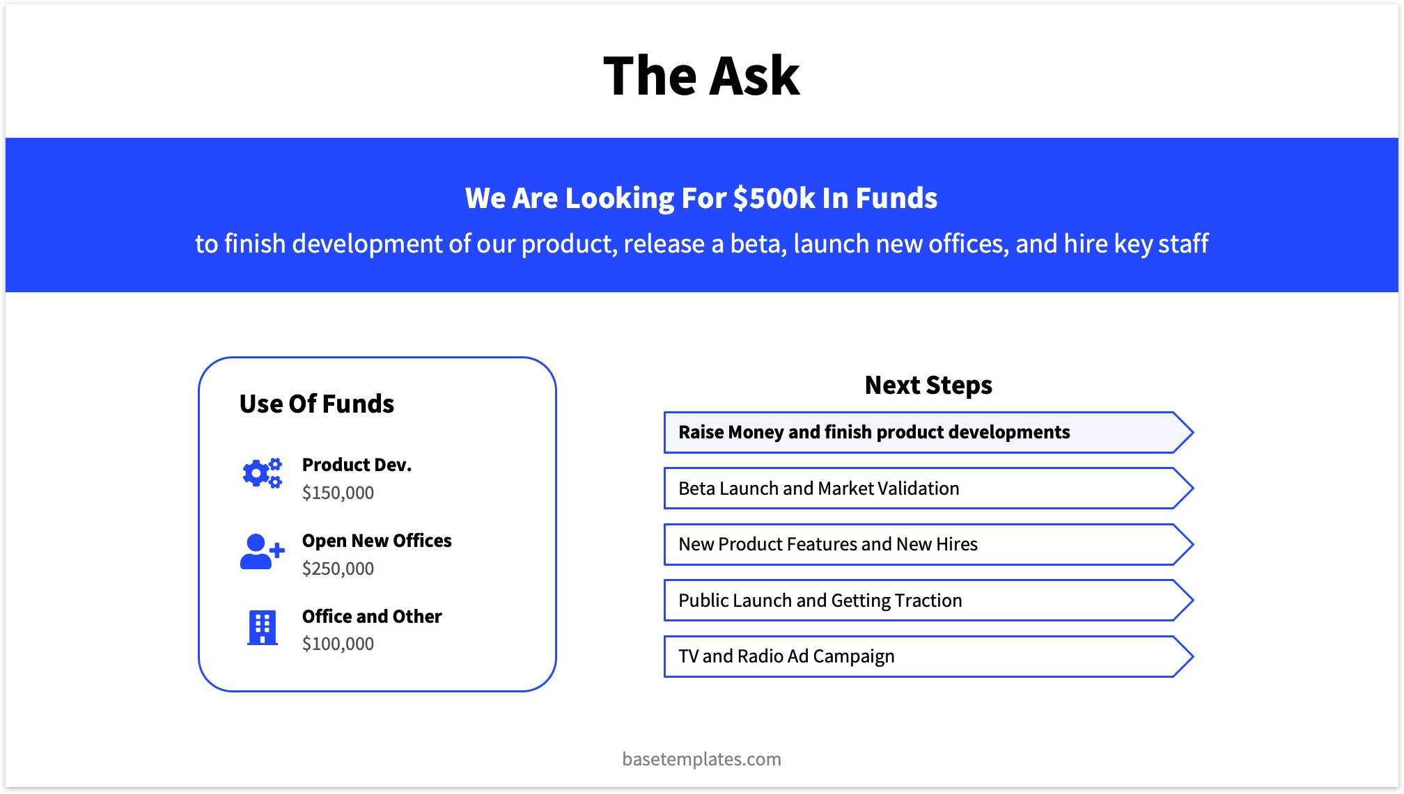 The Ask Slide Reading Version Pitch Deck