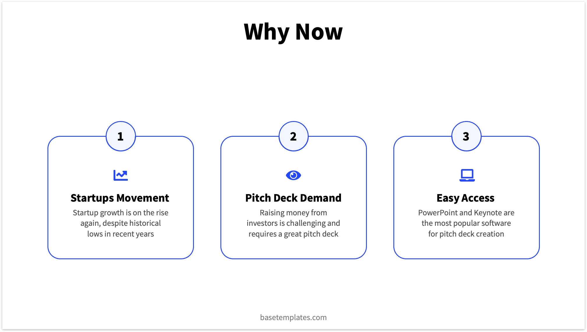 Why now with explanation for Pitch Deck Slide