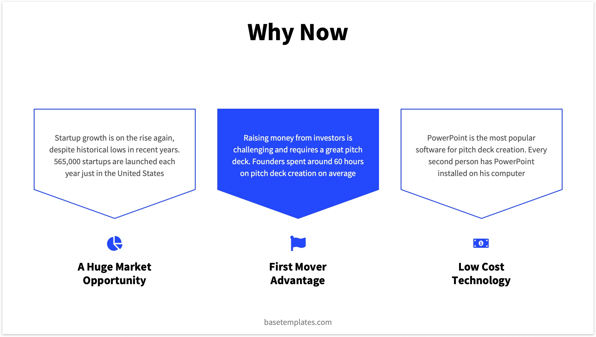 Why Now Slide Example