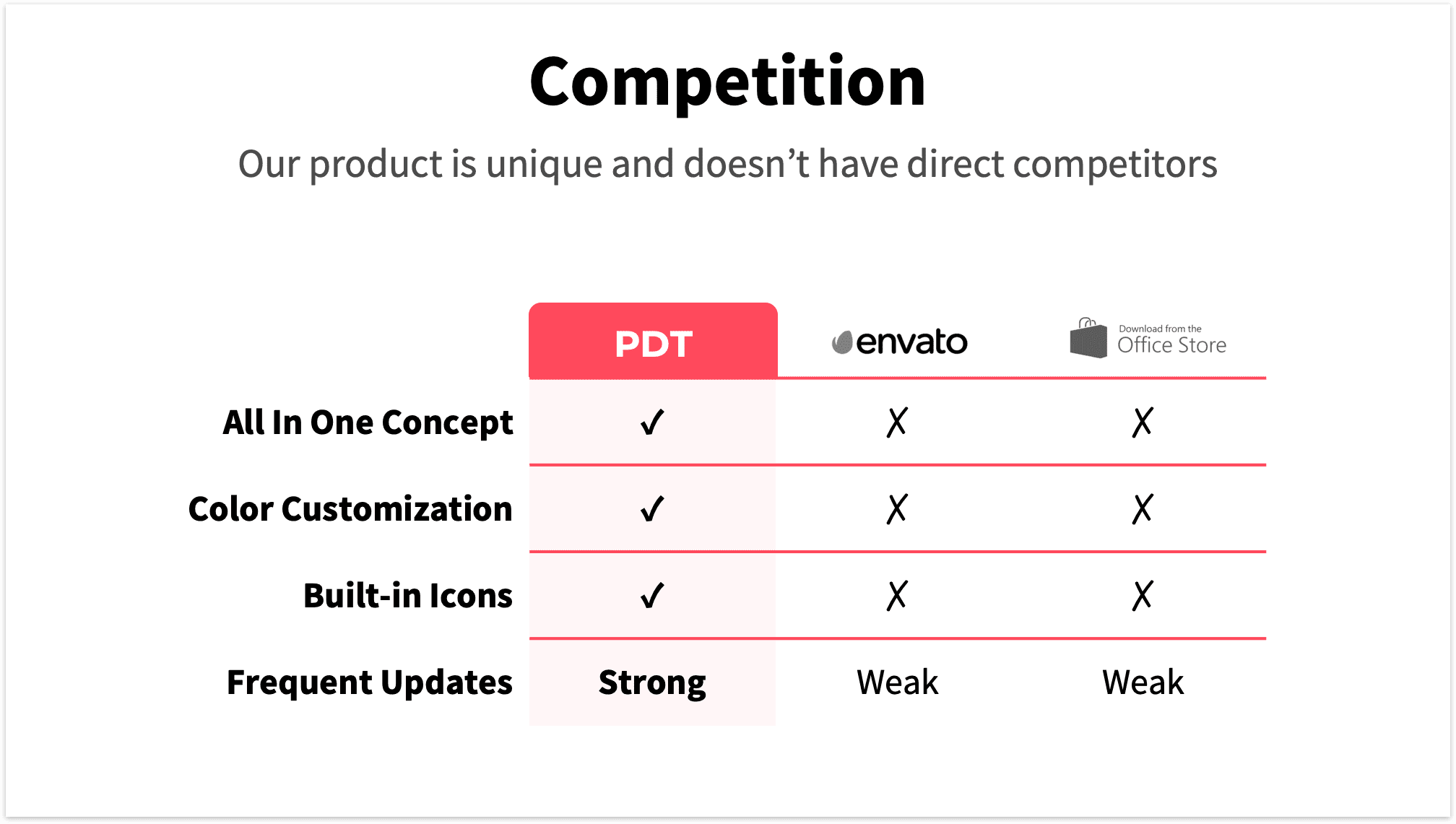 Red Pitch Deck Template