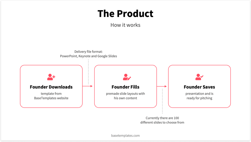 Red Pitch Deck Template - Reading Version