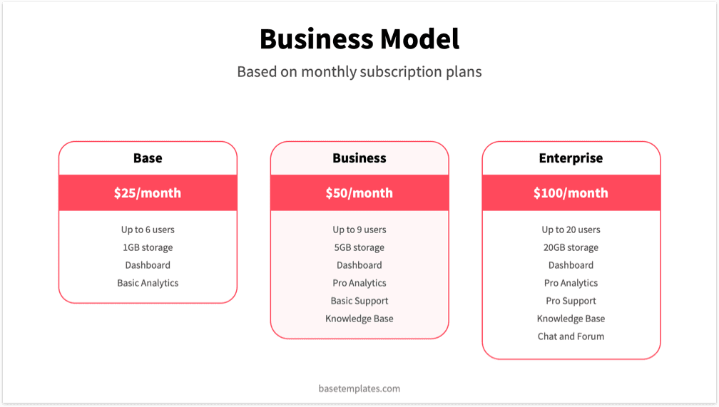 Red Pitch Deck Template - Reading Version