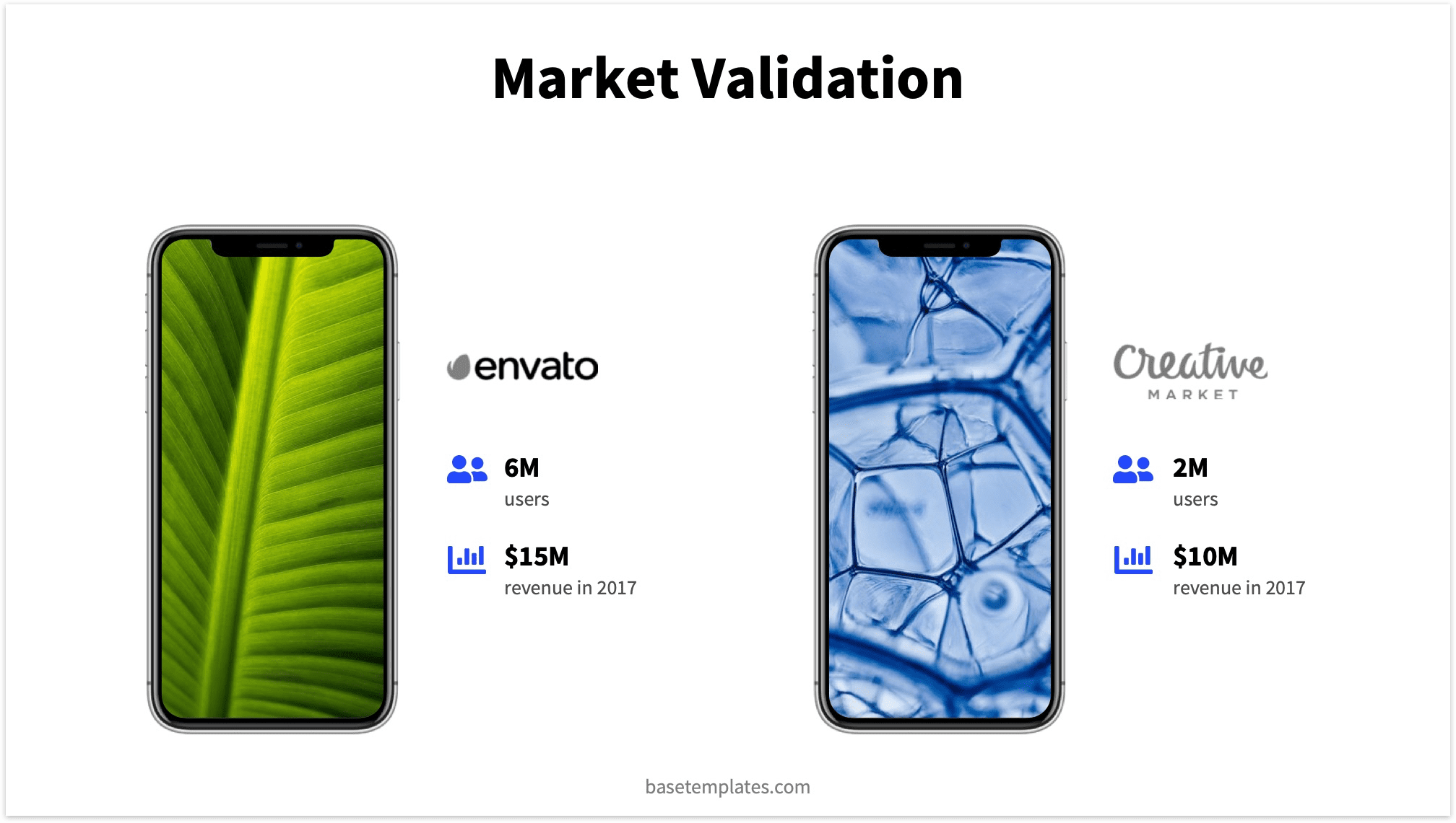 Market Validation Slide Reading Pitch Deck