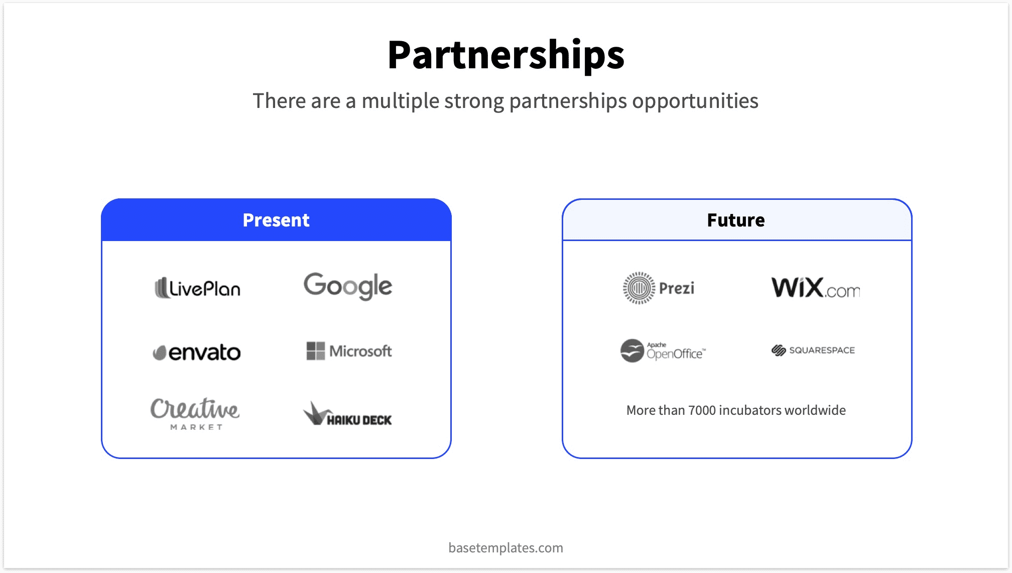 Partnership Slide Reading Pitch Deck