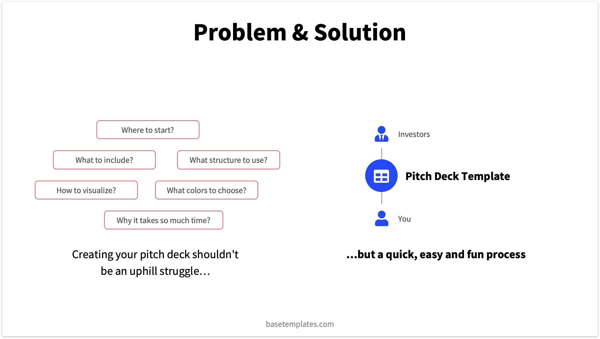 Problem & Solution Slide Combined for Reading Pitch Deck