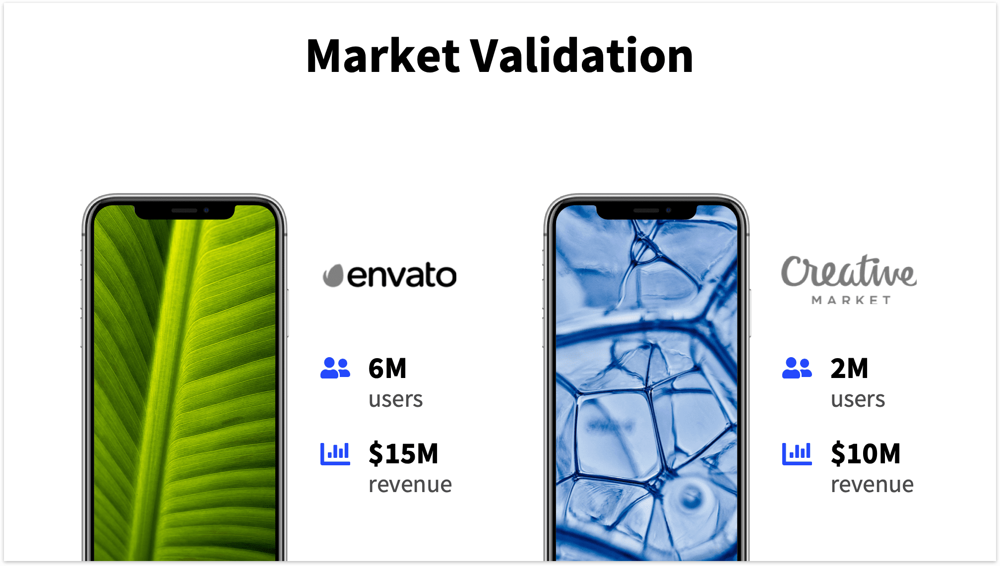 Market Validation Slide Pitch Deck Template