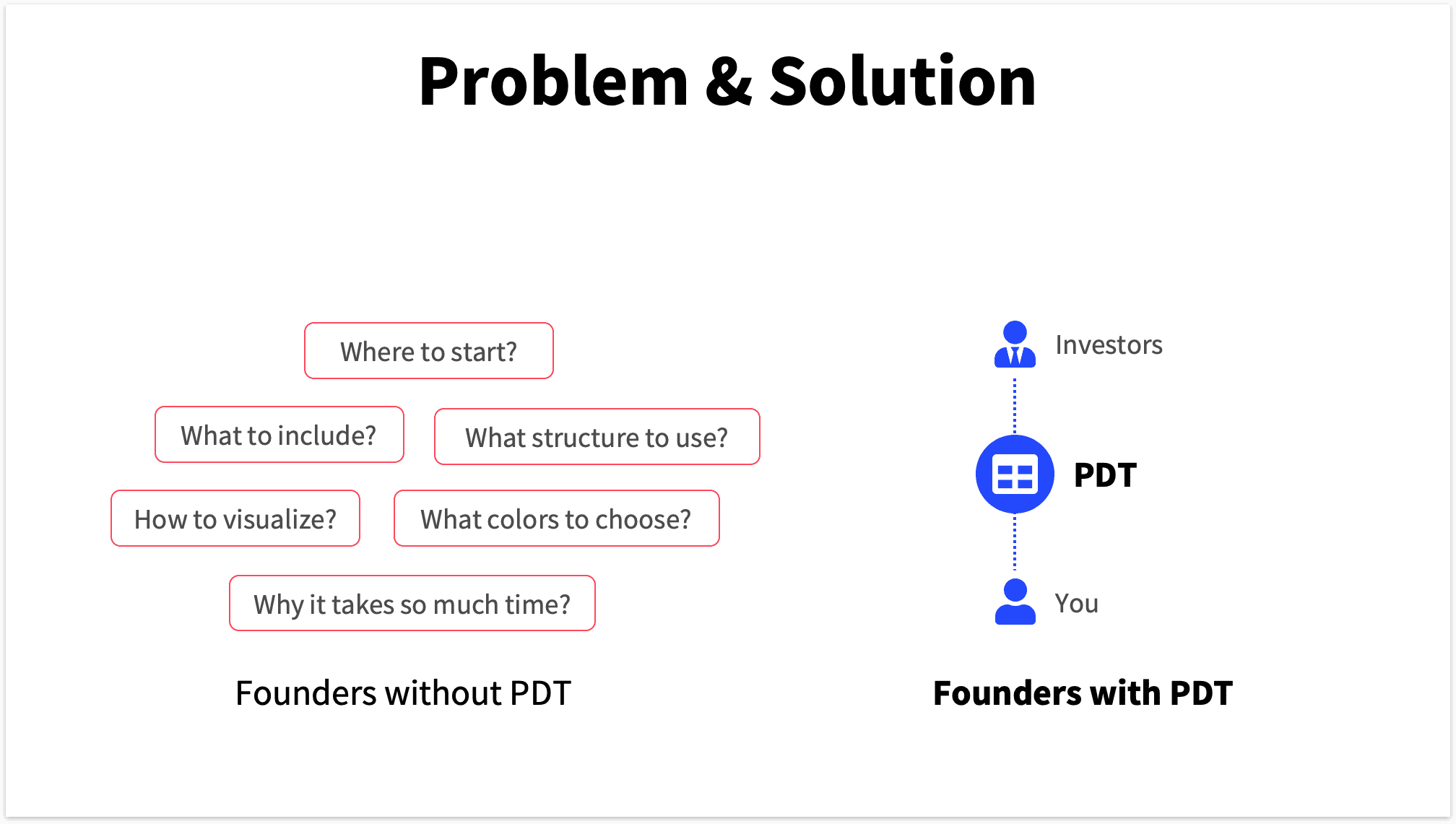 Problem & Solution Slide Combined Pitch Deck Template