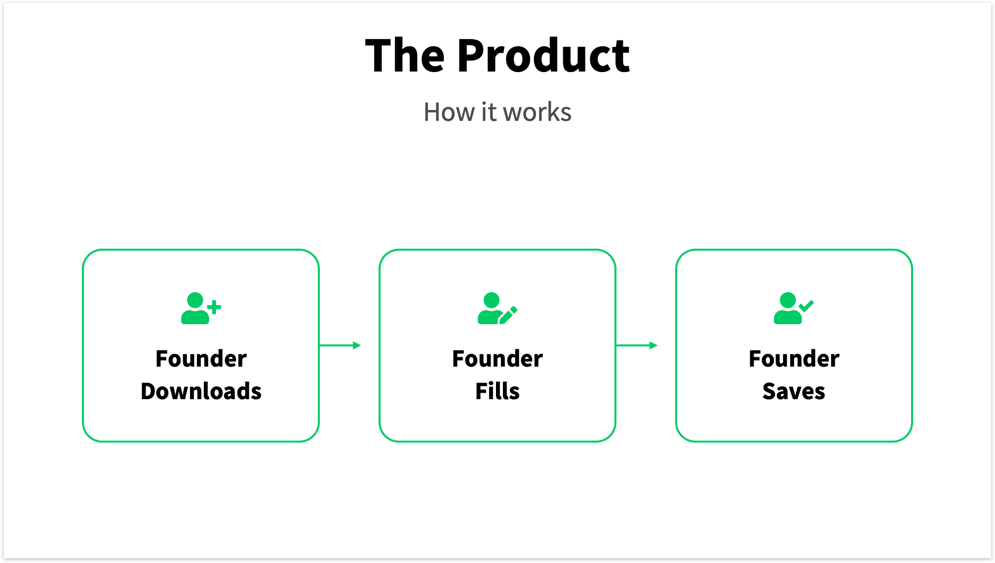 Green Pitch Deck Template