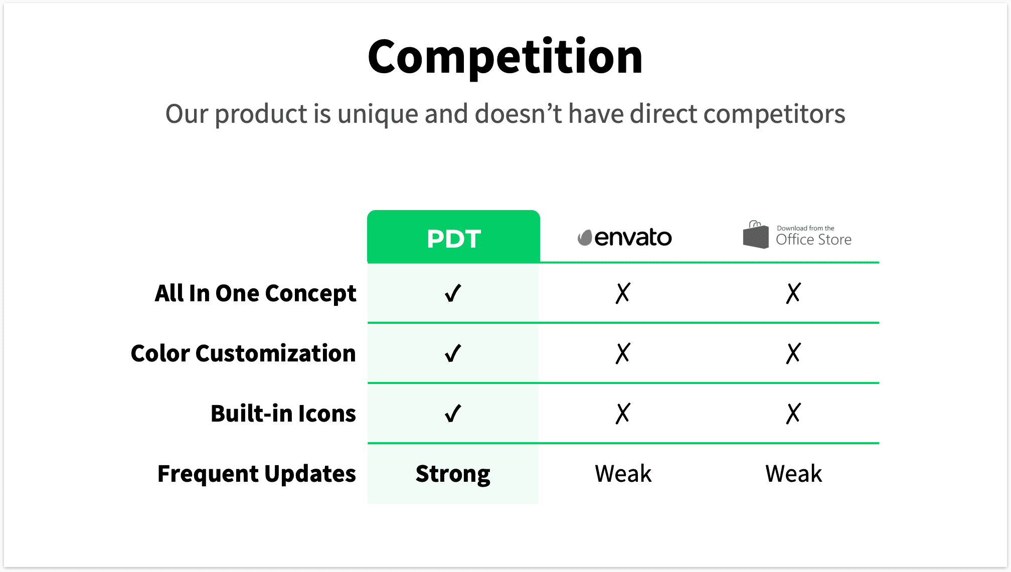 Green Pitch Deck Template