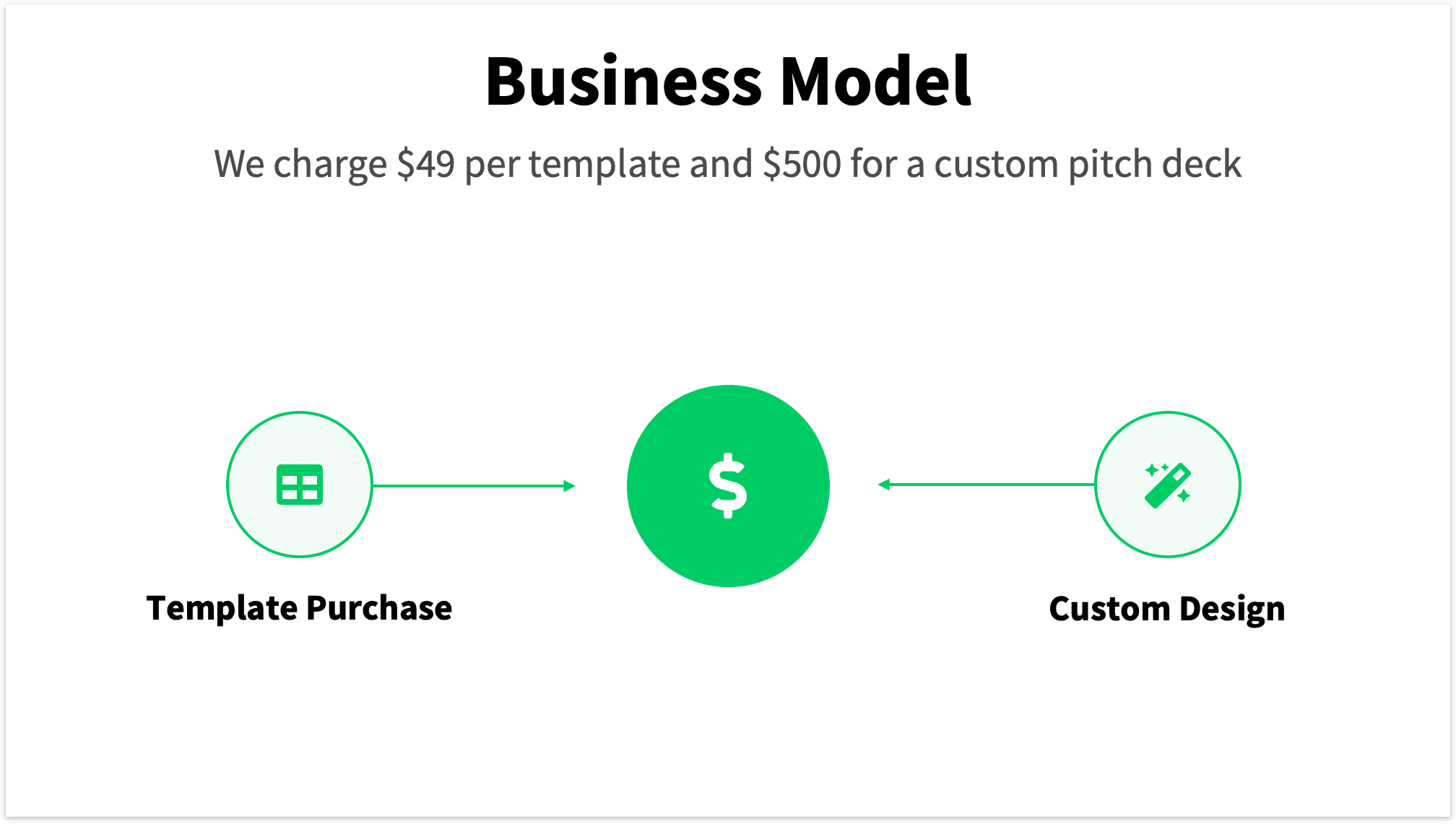 Green Pitch Deck Template