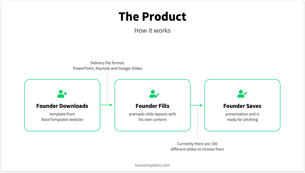 Green Pitch Deck Template - Reading Version