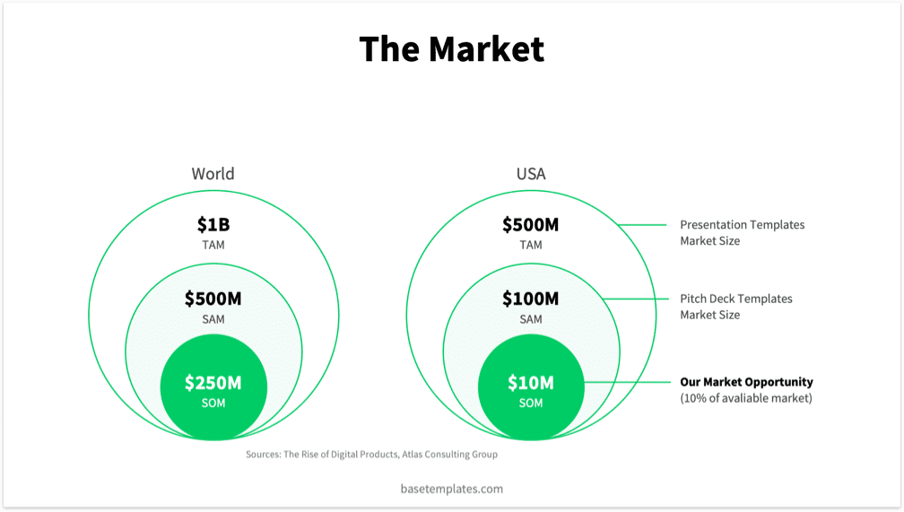 Green Pitch Deck Template - Reading Version