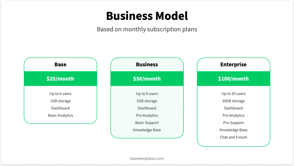 Green Pitch Deck Template - Reading Version