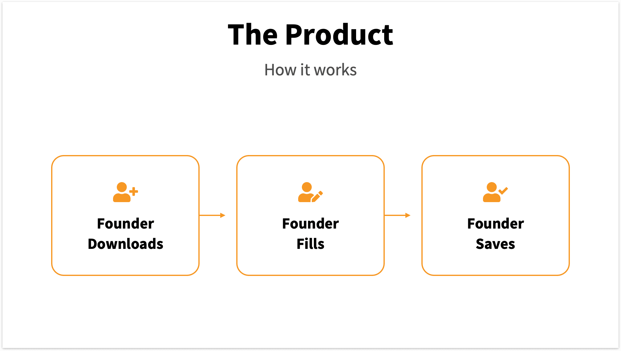 Orange Pitch Deck Template