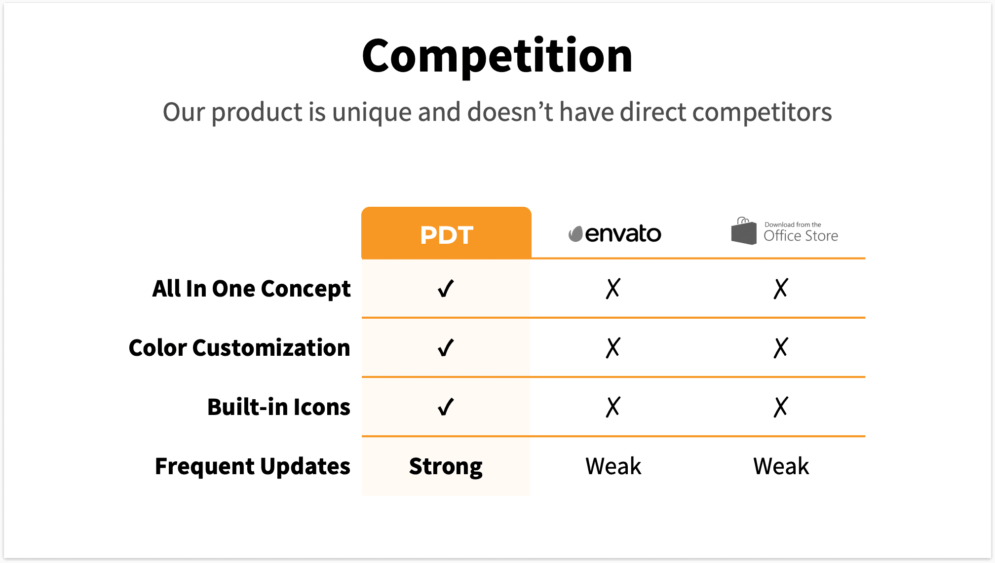 Orange Pitch Deck Template