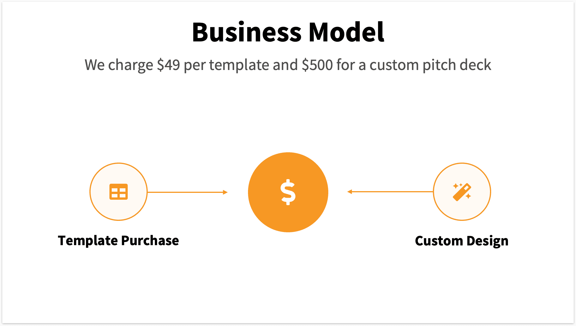 Orange Pitch Deck Template