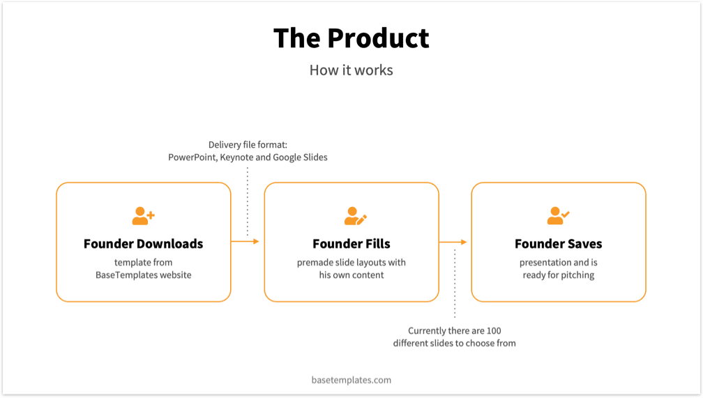 Orange Pitch Deck Template - Reading Version