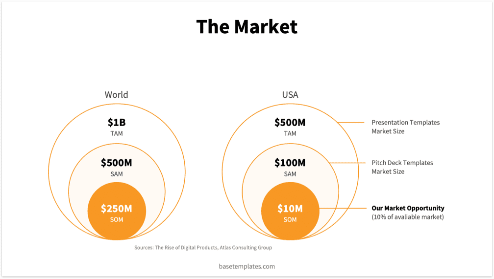 Orange Pitch Deck Template - Reading Version