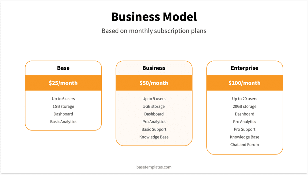 Orange Pitch Deck Template - Reading Version