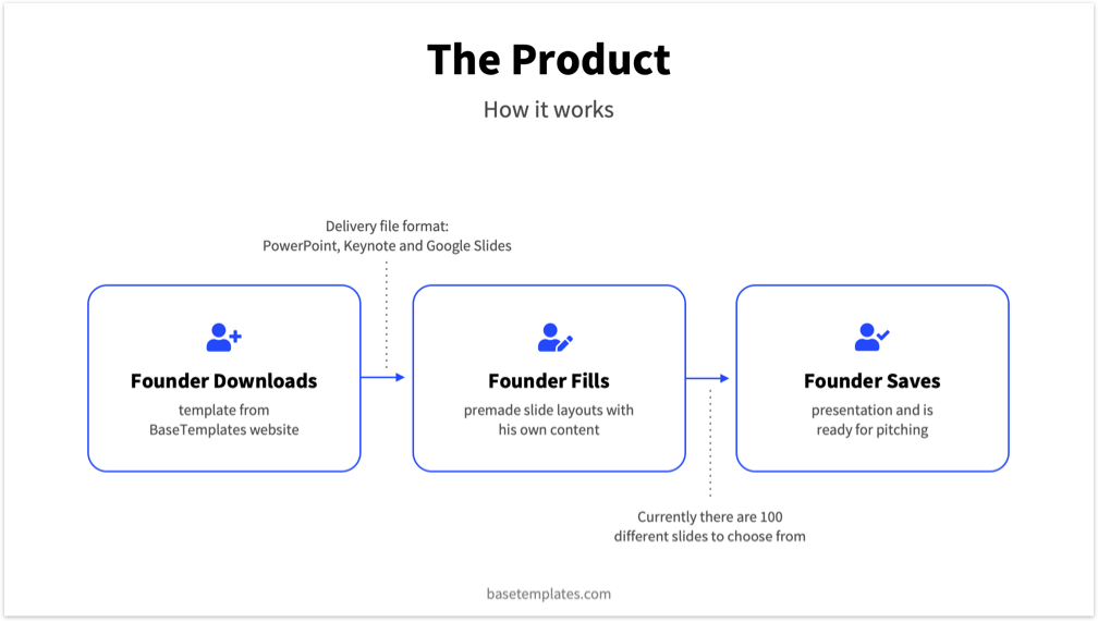 Blue Pitch Deck Template - Reading Version